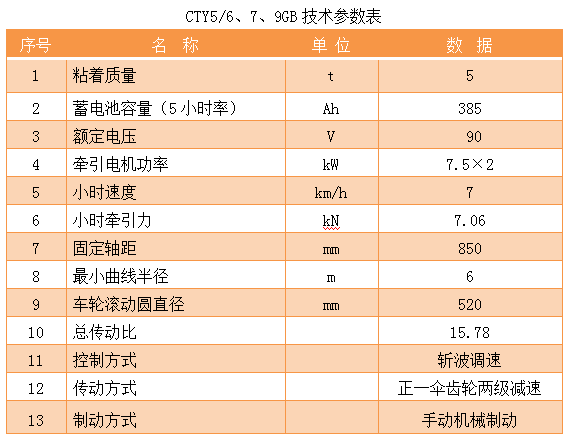 CTY5防爆特殊型蓄電池式電機(jī)車