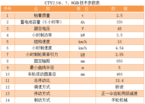 2.5T蓄電池式電機車